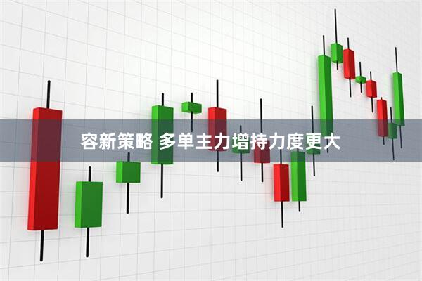 容新策略 多单主力增持力度更大